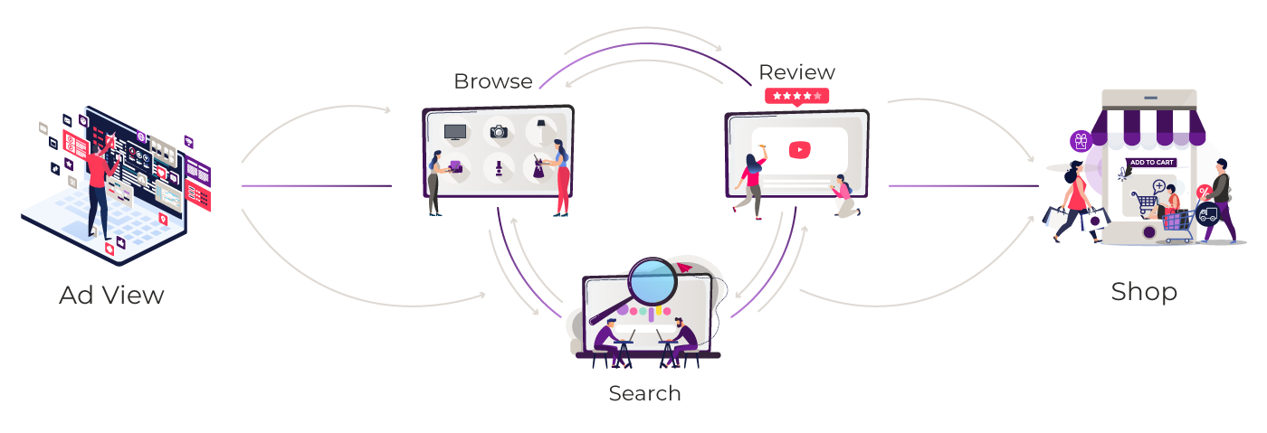 DISQO Consumer Journey B-02
