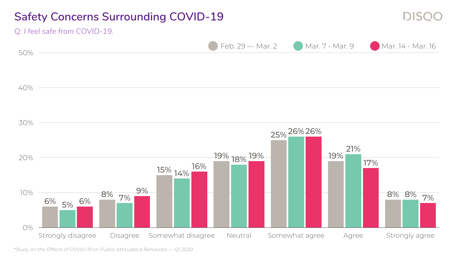 DISQO_COVID19Study_Charts.009