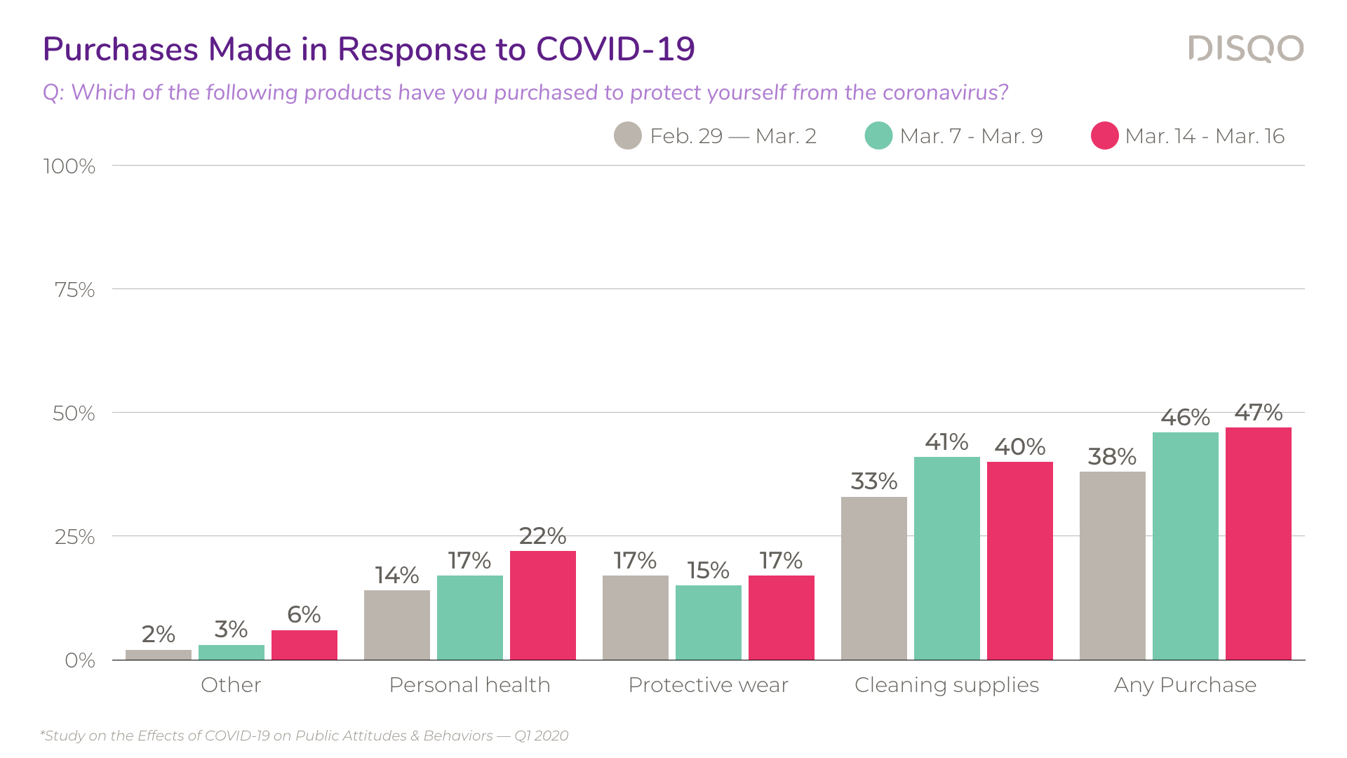 DISQO_COVID19Study_Charts.013
