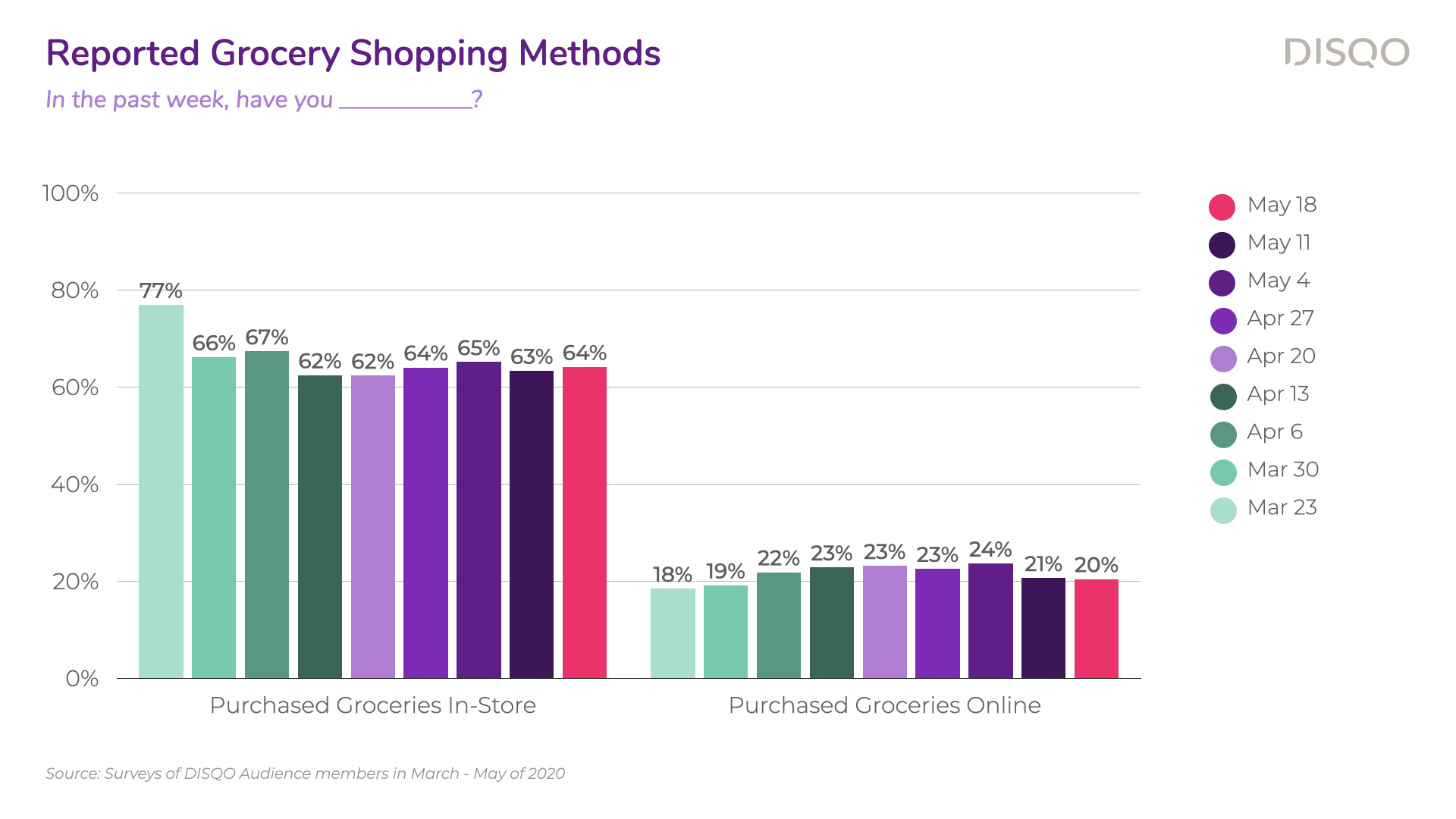 DISQO_Consumer-Confidence-Study_03.008