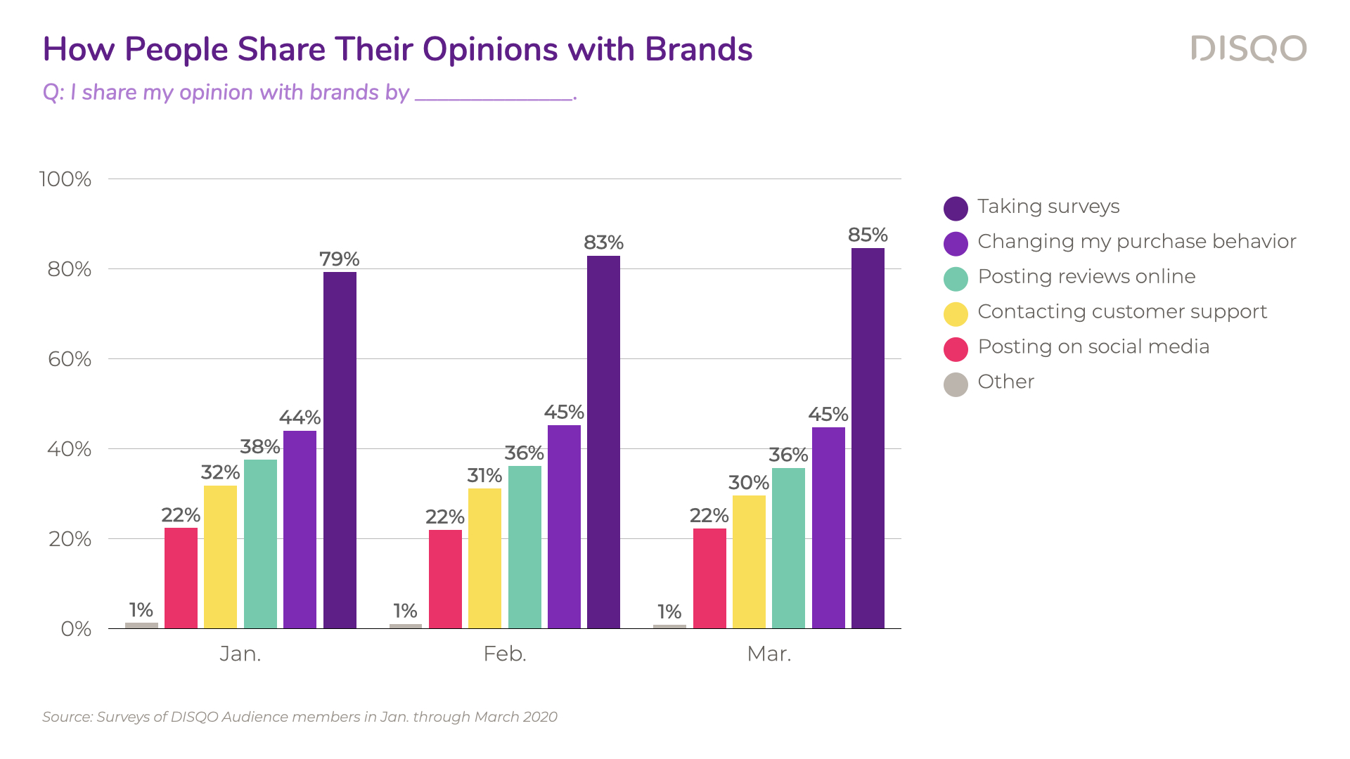 DISQO_ConsumerVoiceStudy01_Charts.009