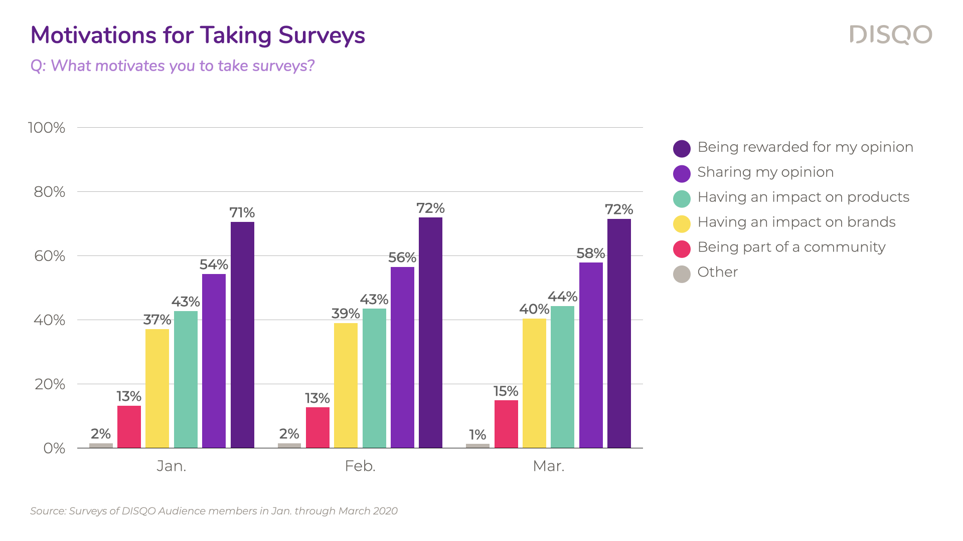 DISQO_ConsumerVoiceStudy01_Charts.010