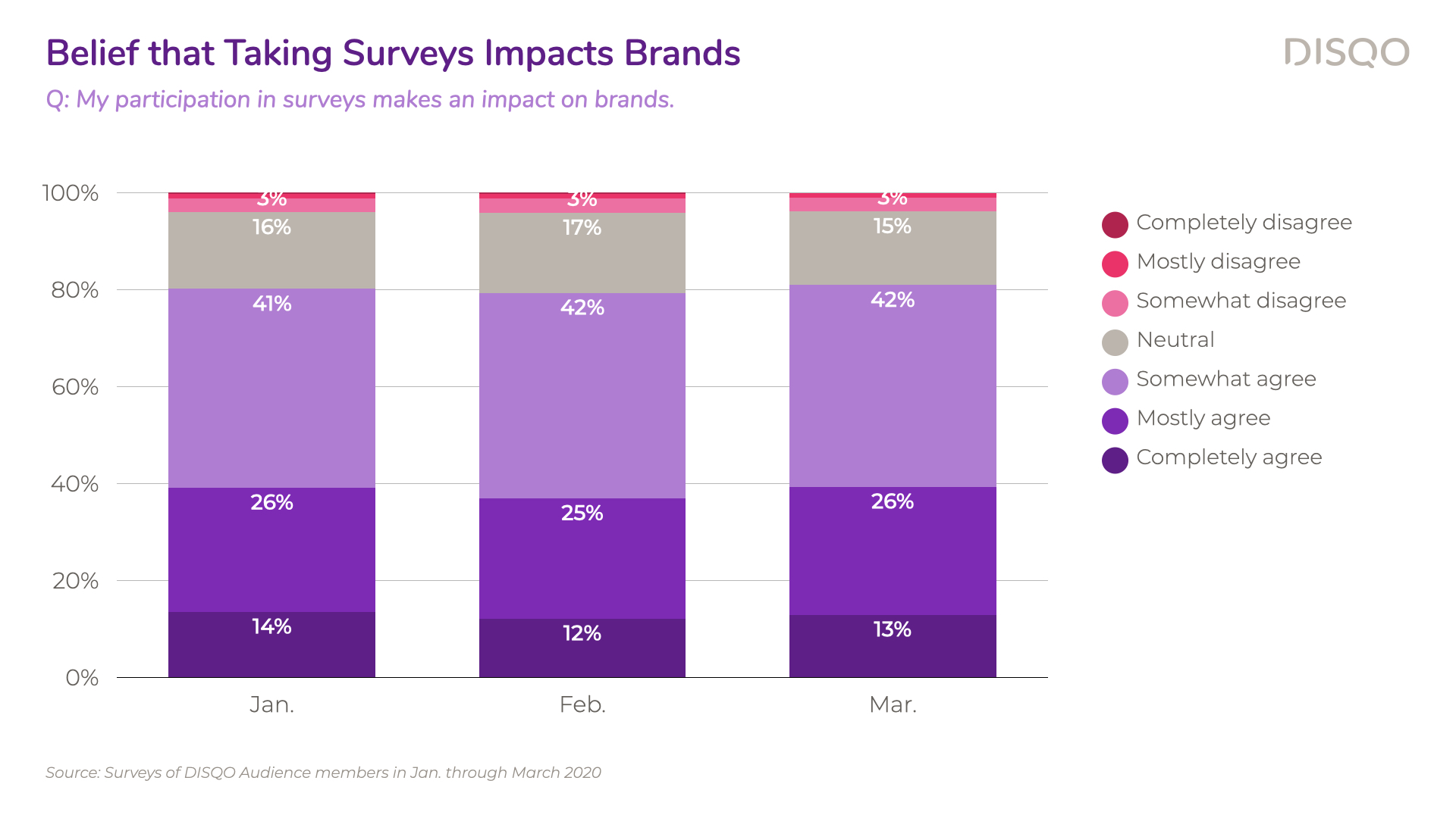 DISQO_ConsumerVoiceStudy01_Charts.011