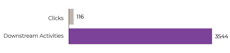 DISQO_Ad-Measurement-Beyond-Clicks_Chart-01