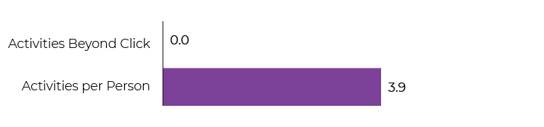 DISQO_Ad-Measurement-Beyond-Clicks_Chart-02