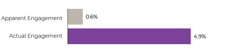 DISQO_Ad-Measurement-Beyond-Clicks_Chart-03