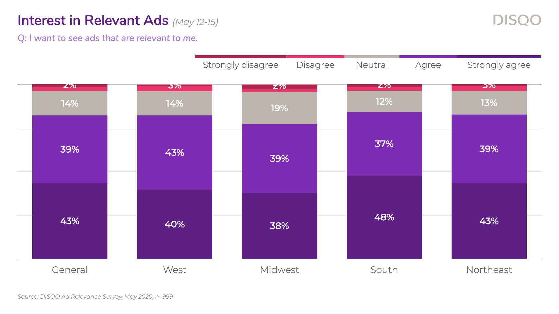DISQO_Ad-Relevance-Survey_May2020.007