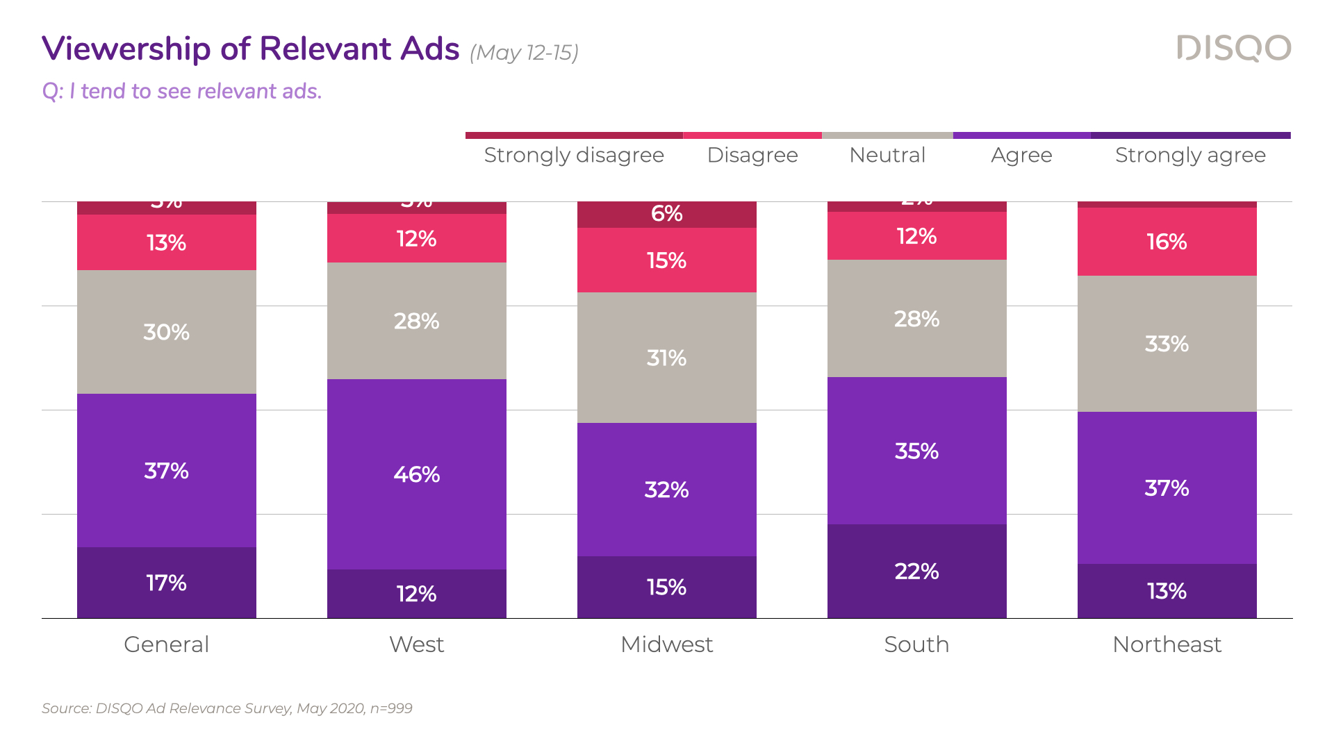 DISQO_Ad-Relevance-Survey_May2020.009