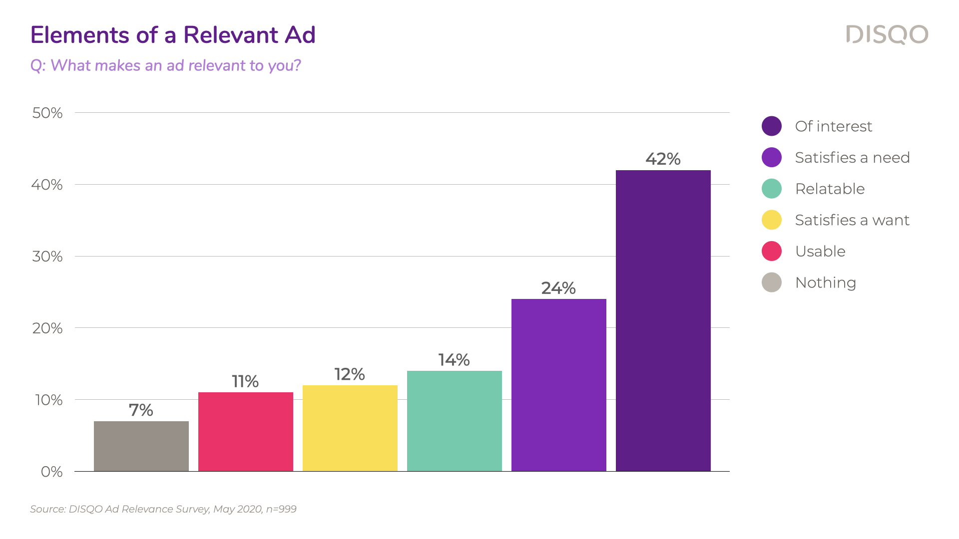 DISQO_Ad-Relevance-Survey_May2020.017
