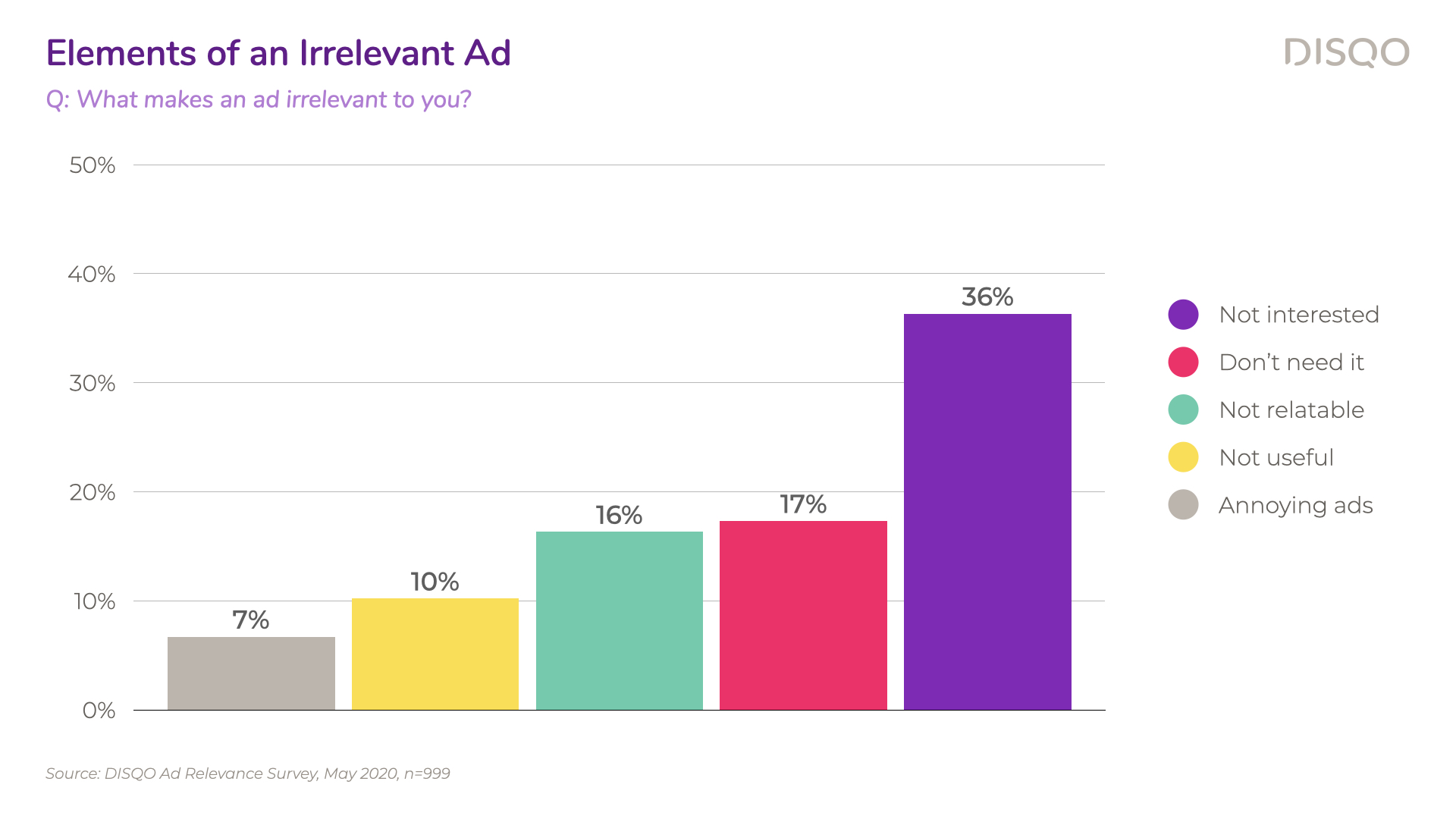 DISQO_Ad-Relevance-Survey_May2020.018