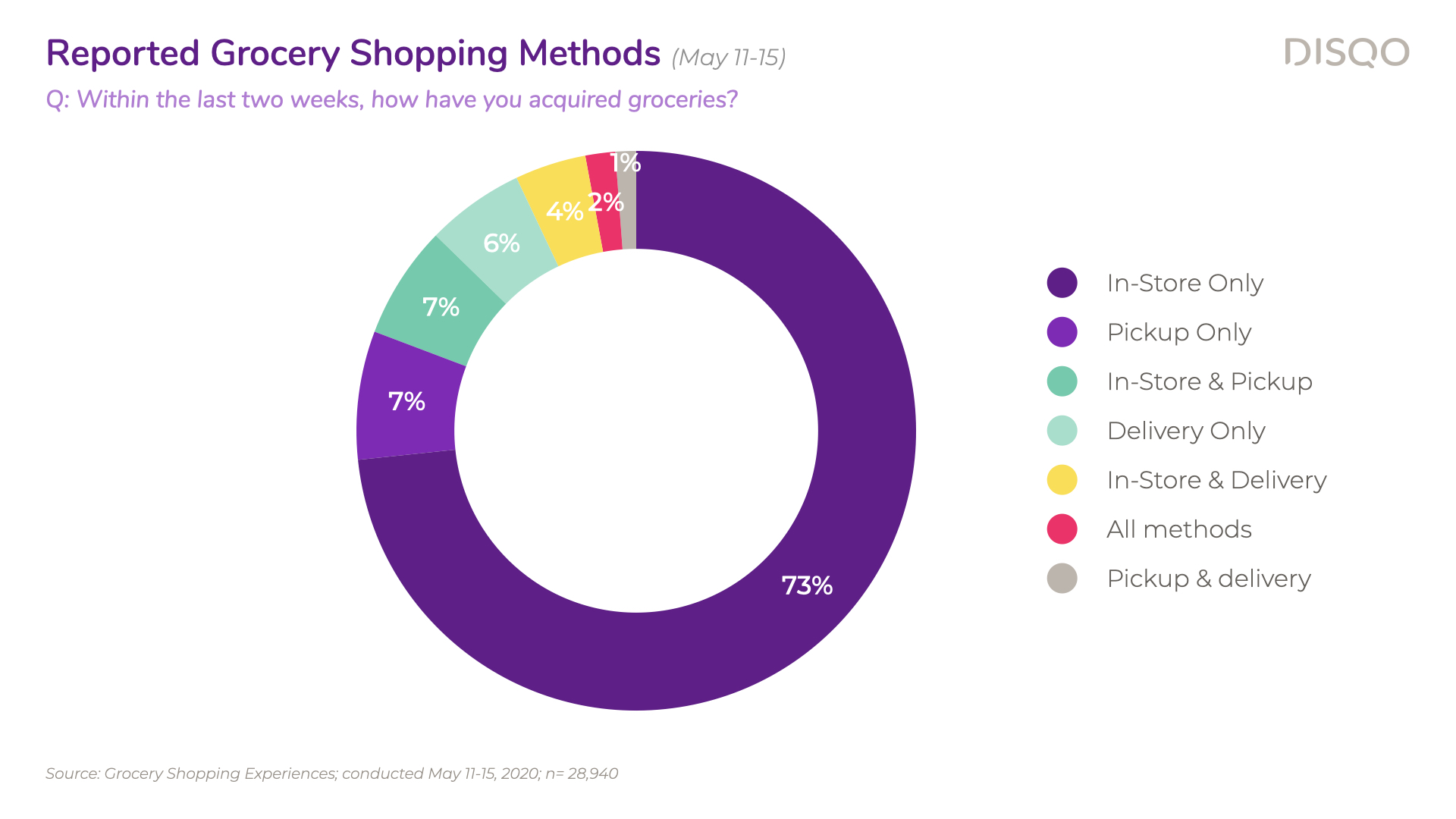 DISQO_GroceryShoppingExperiences_May2020.007