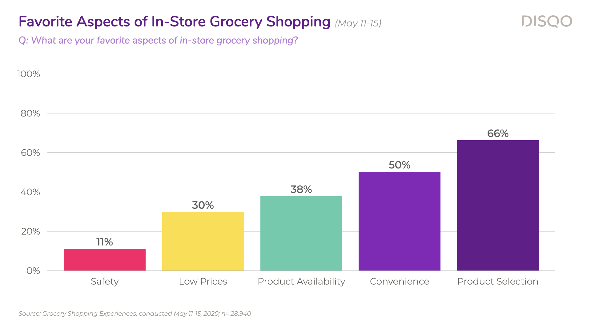 DISQO_GroceryShoppingExperiences_May2020.016