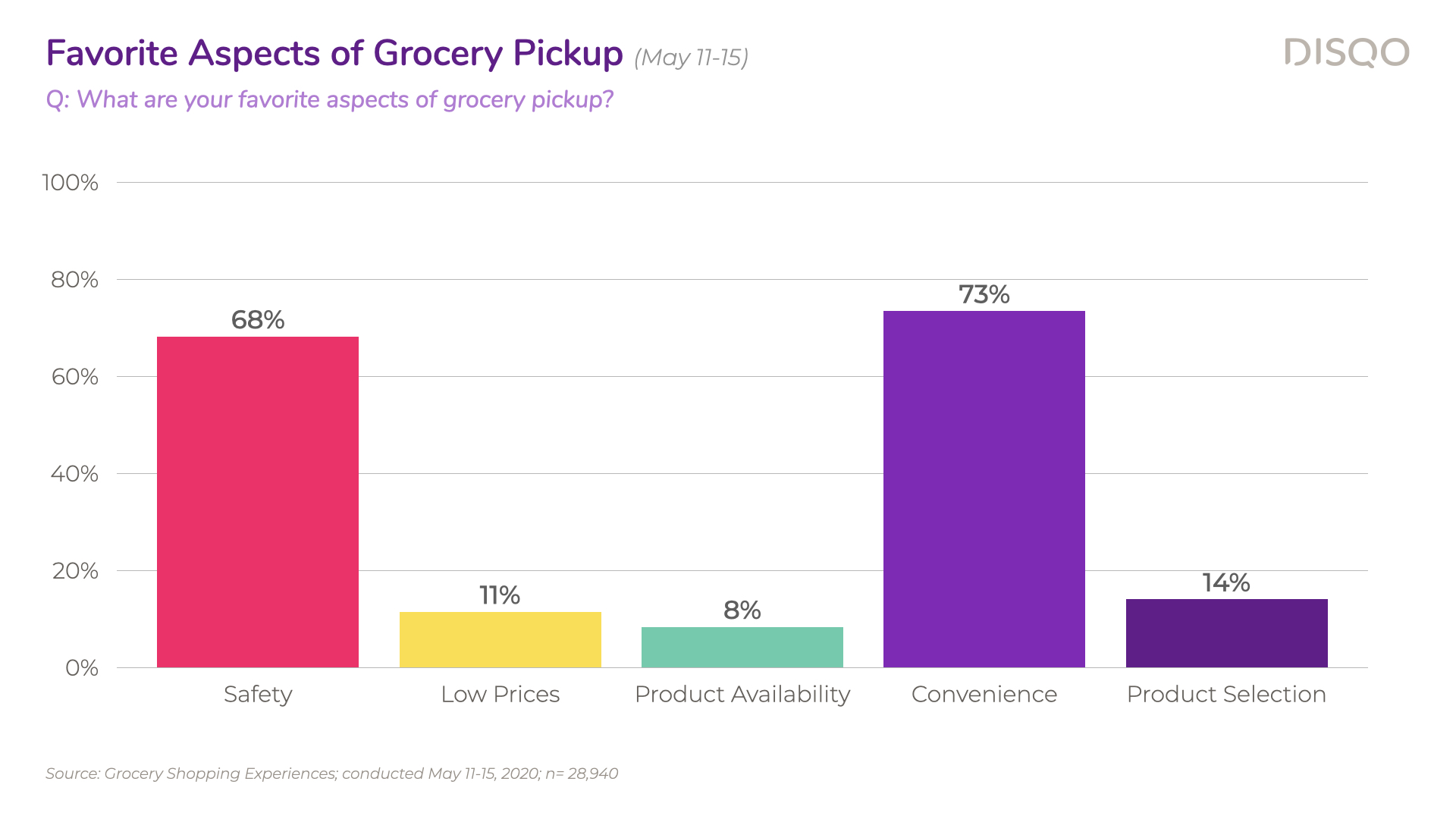 DISQO_GroceryShoppingExperiences_May2020.019