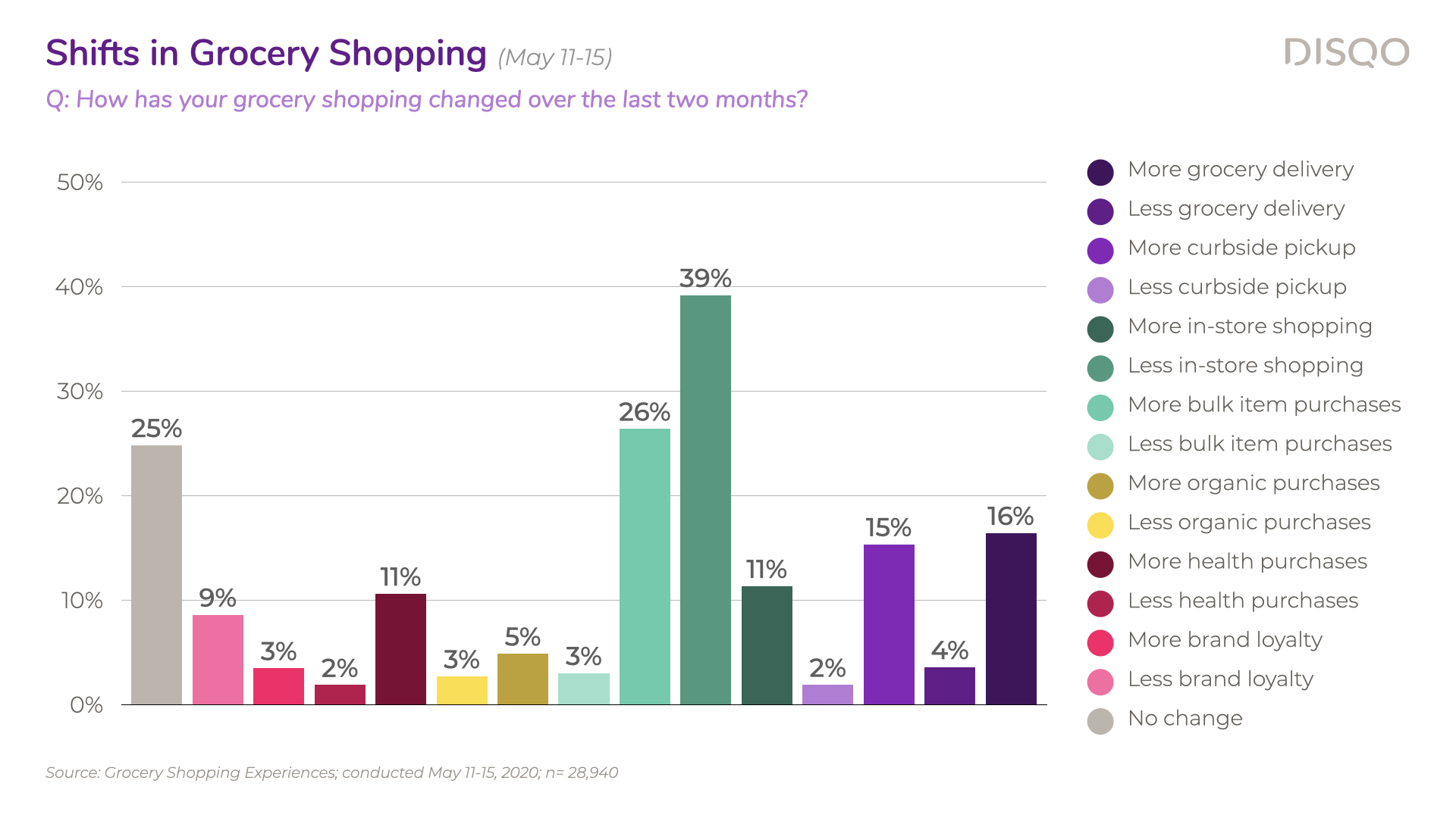 DISQO_GroceryShoppingExperiences_May2020.024