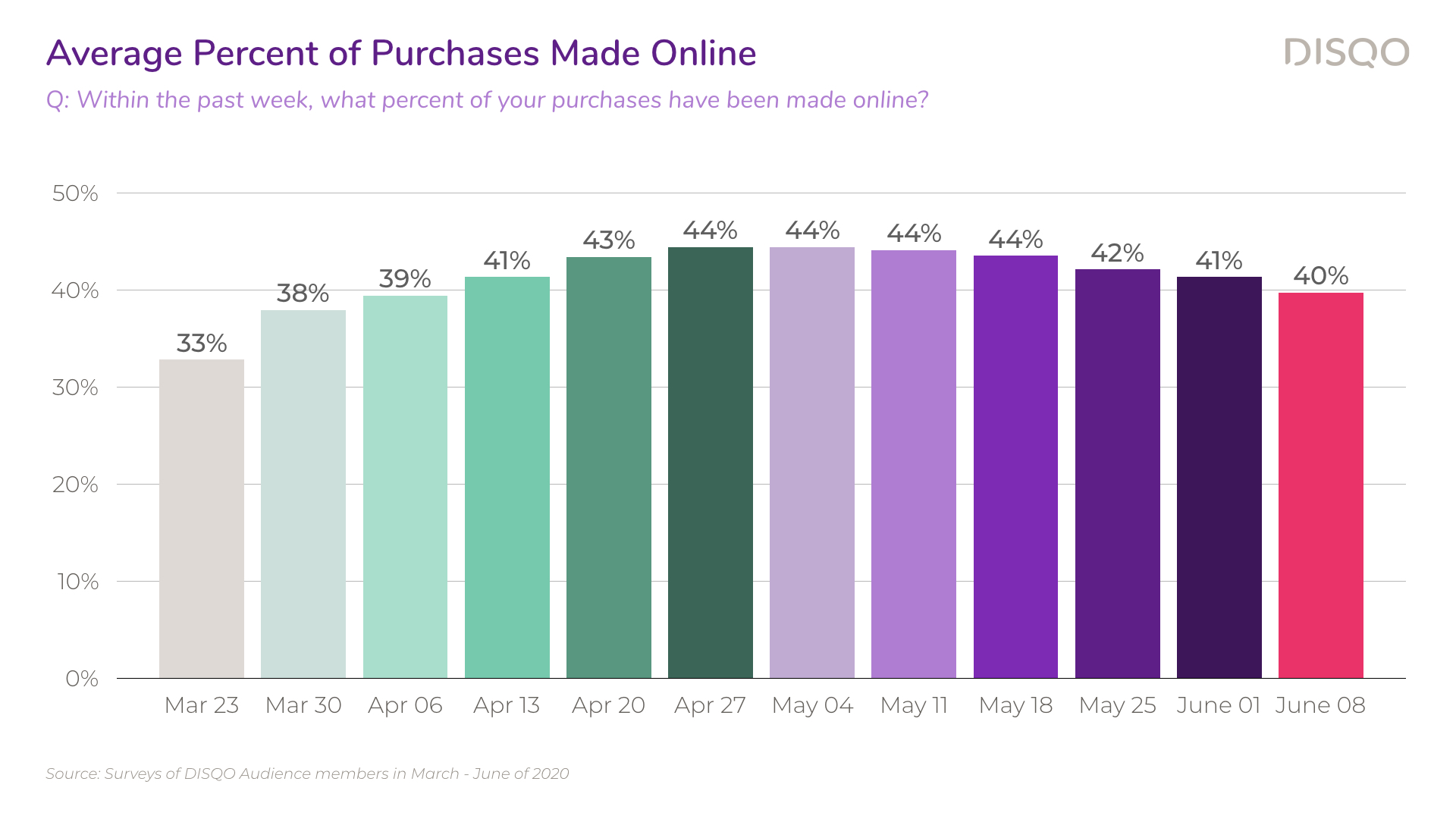 V4 Consumer Confidence Study — June 2020.001