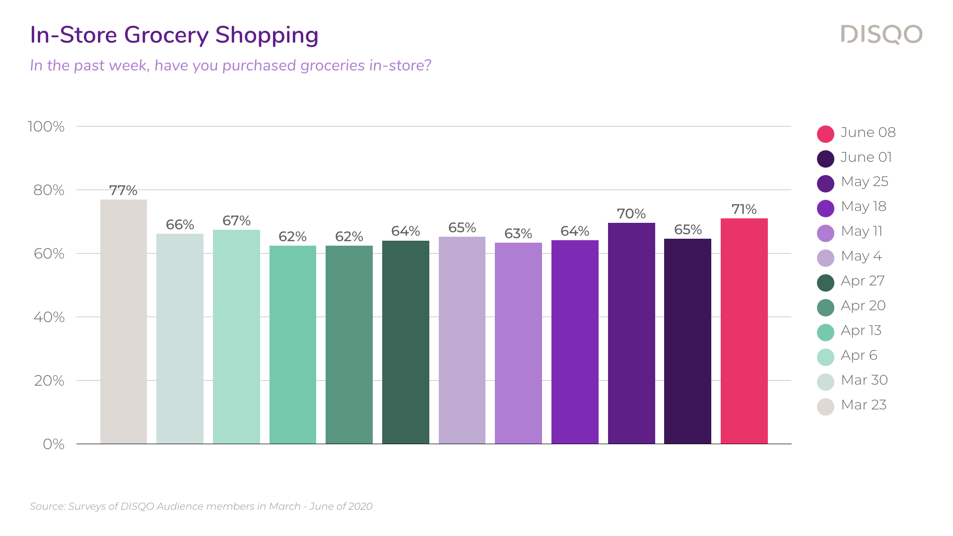 V4 Consumer Confidence Study — June 2020.003