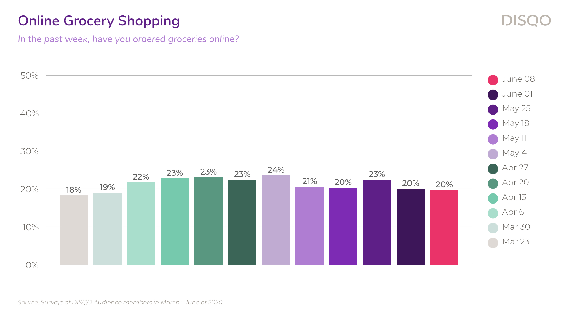 V4 Consumer Confidence Study — June 2020.004