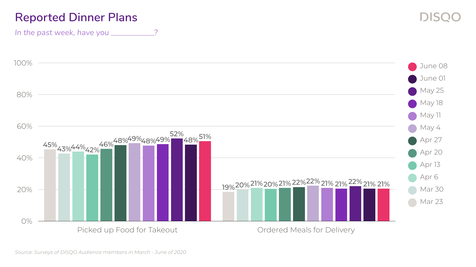 V4 Consumer Confidence Study — June 2020.005