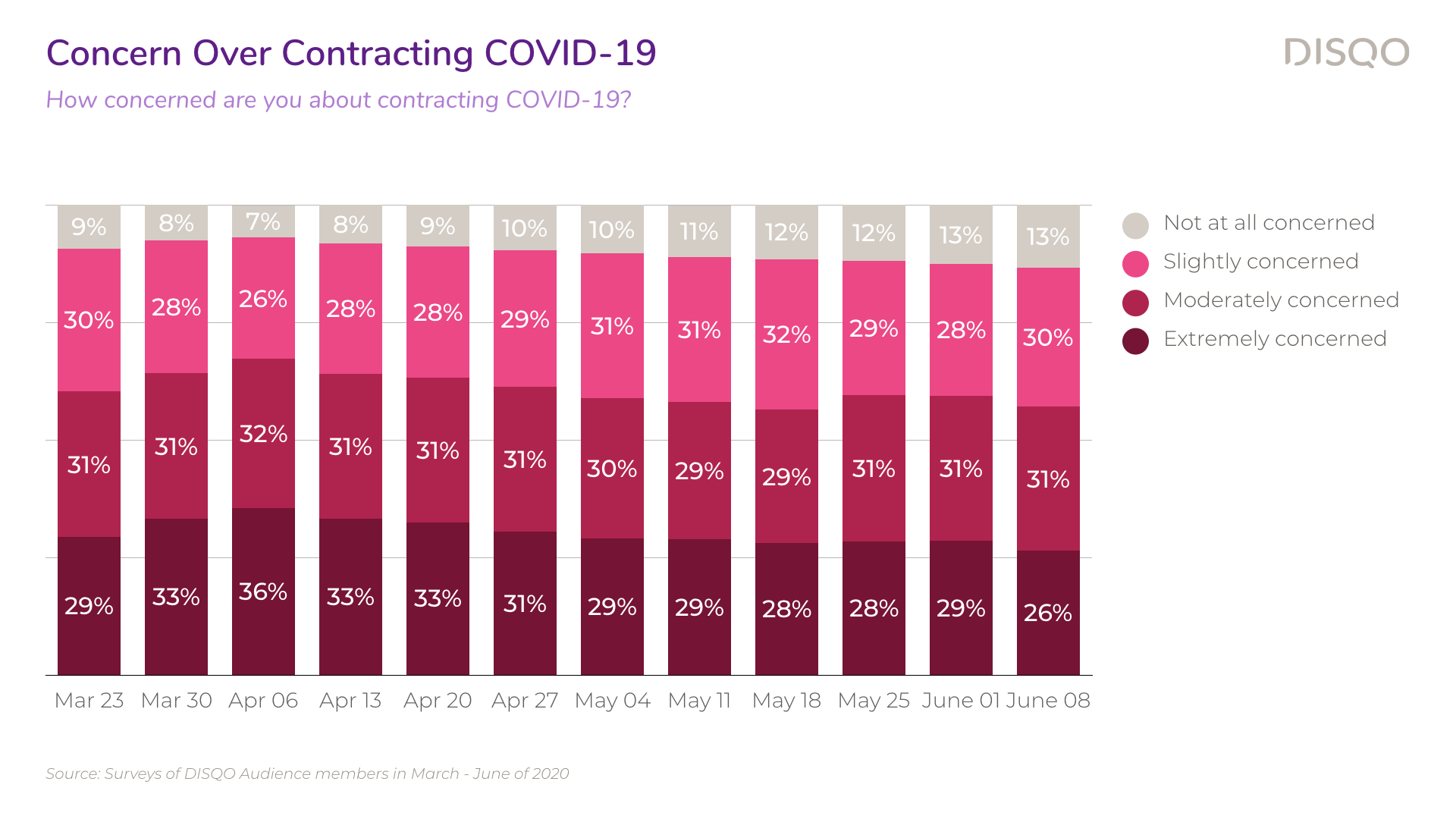 V4 Consumer Confidence Study — June 2020.012