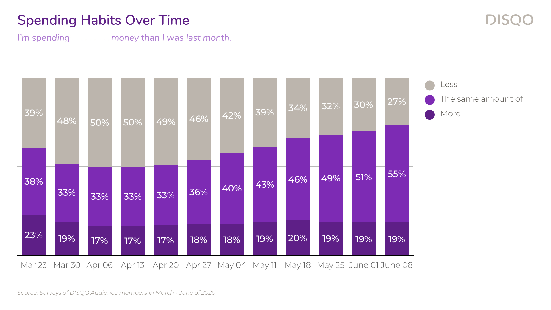 V4 Consumer Confidence Study — June 2020.018