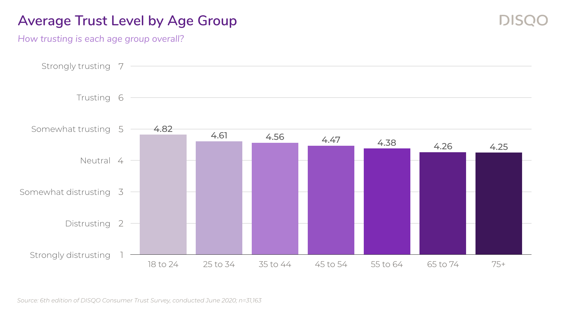 Consumer Trust Survey — Q2 2020.009