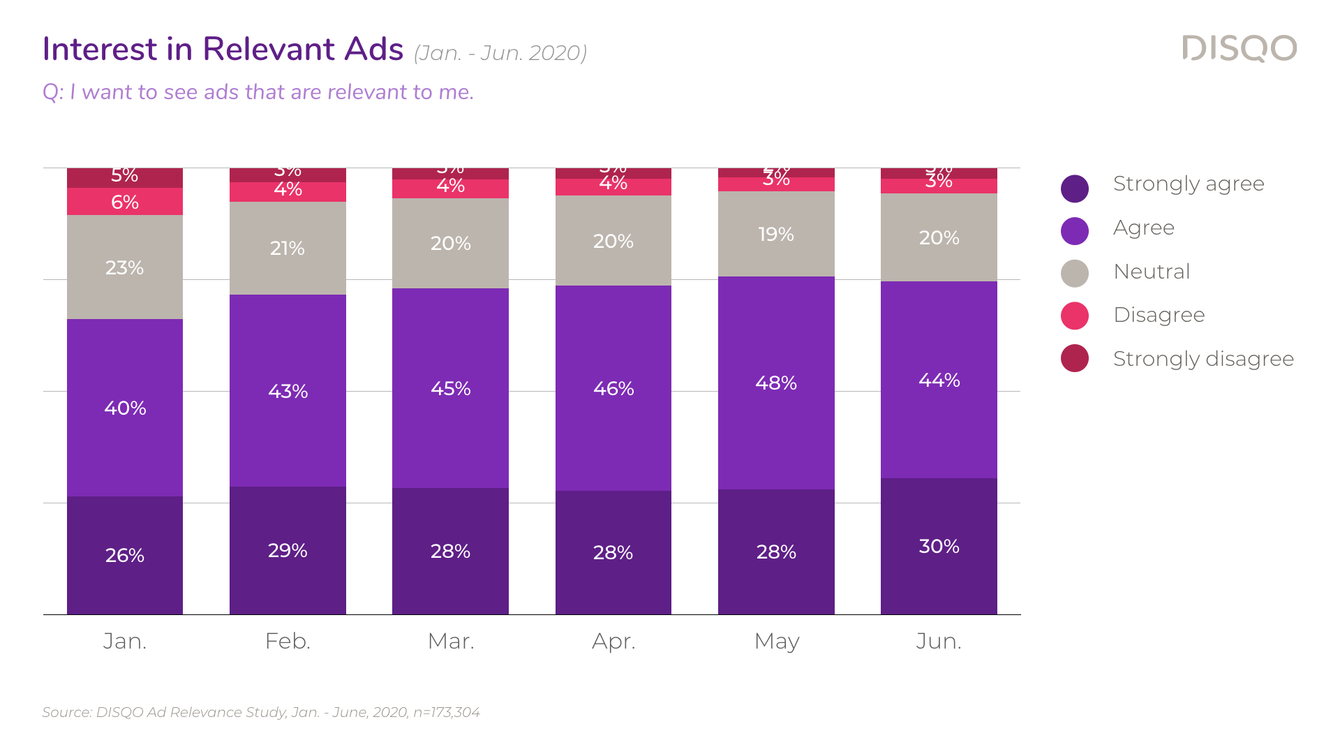 Ad Relevance Survey — Q2 2020.001