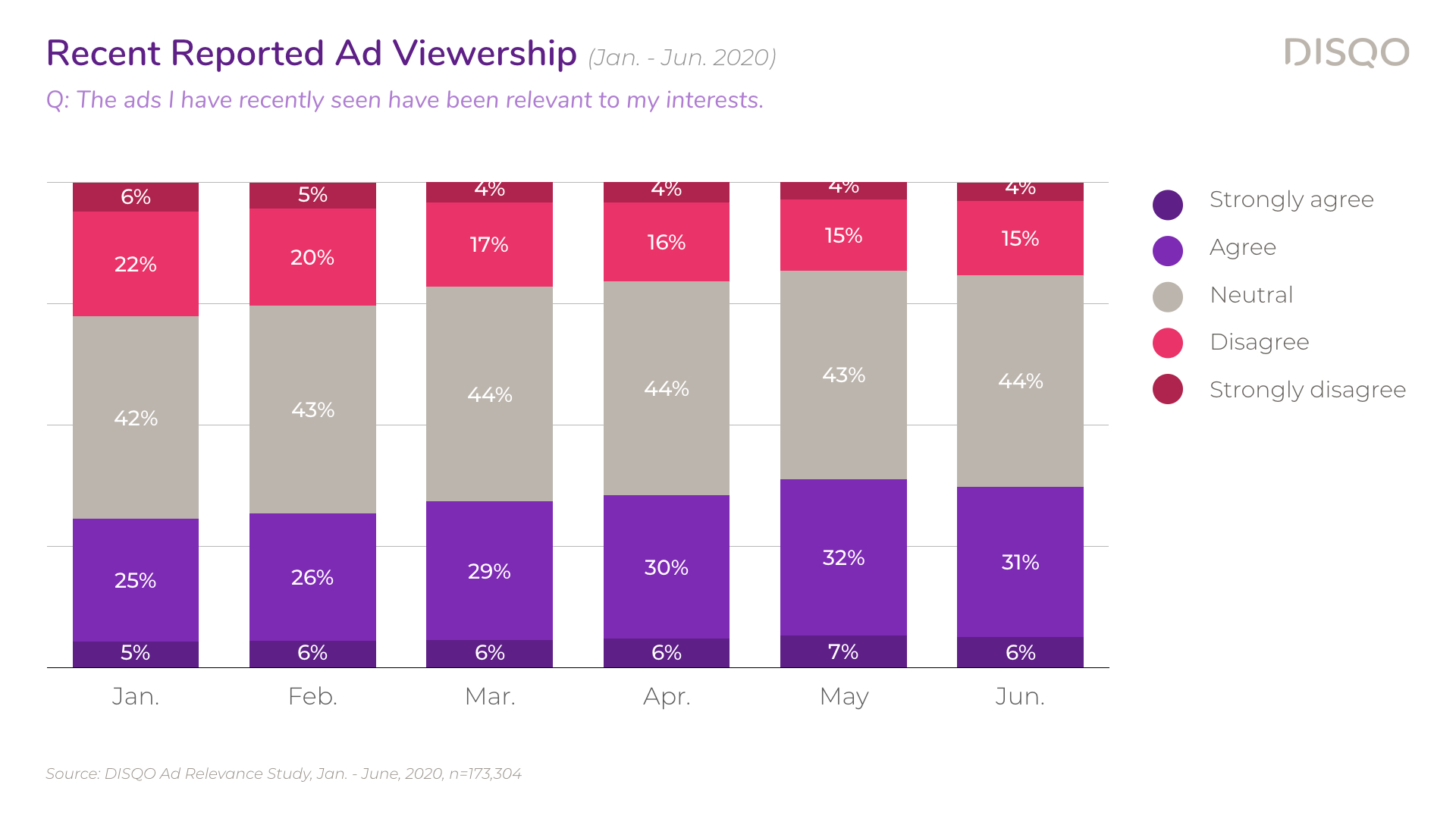 Ad Relevance Survey — Q2 2020.002