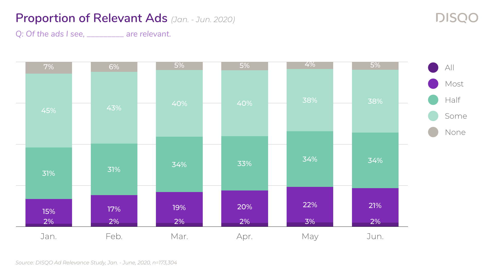 Ad Relevance Survey — Q2 2020.003