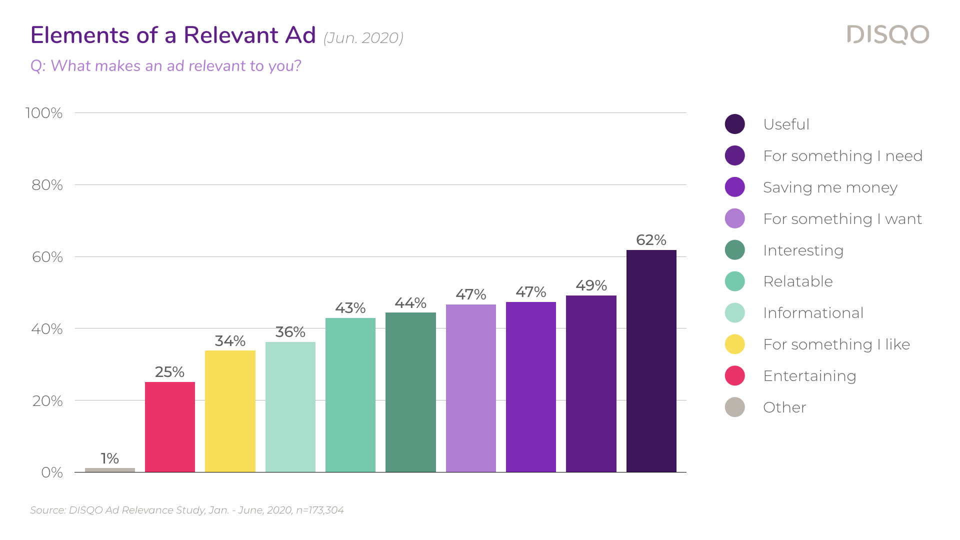 Ad Relevance Survey — Q2 2020.004