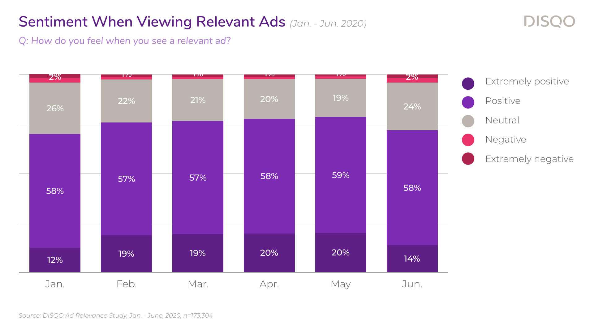 Ad Relevance Survey — Q2 2020.005