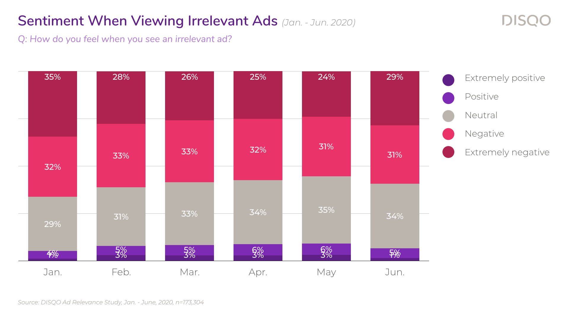 Ad Relevance Survey — Q2 2020.006