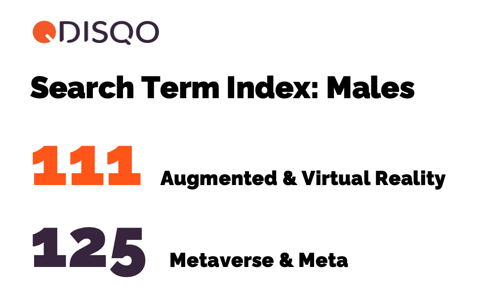 Search term index: Male