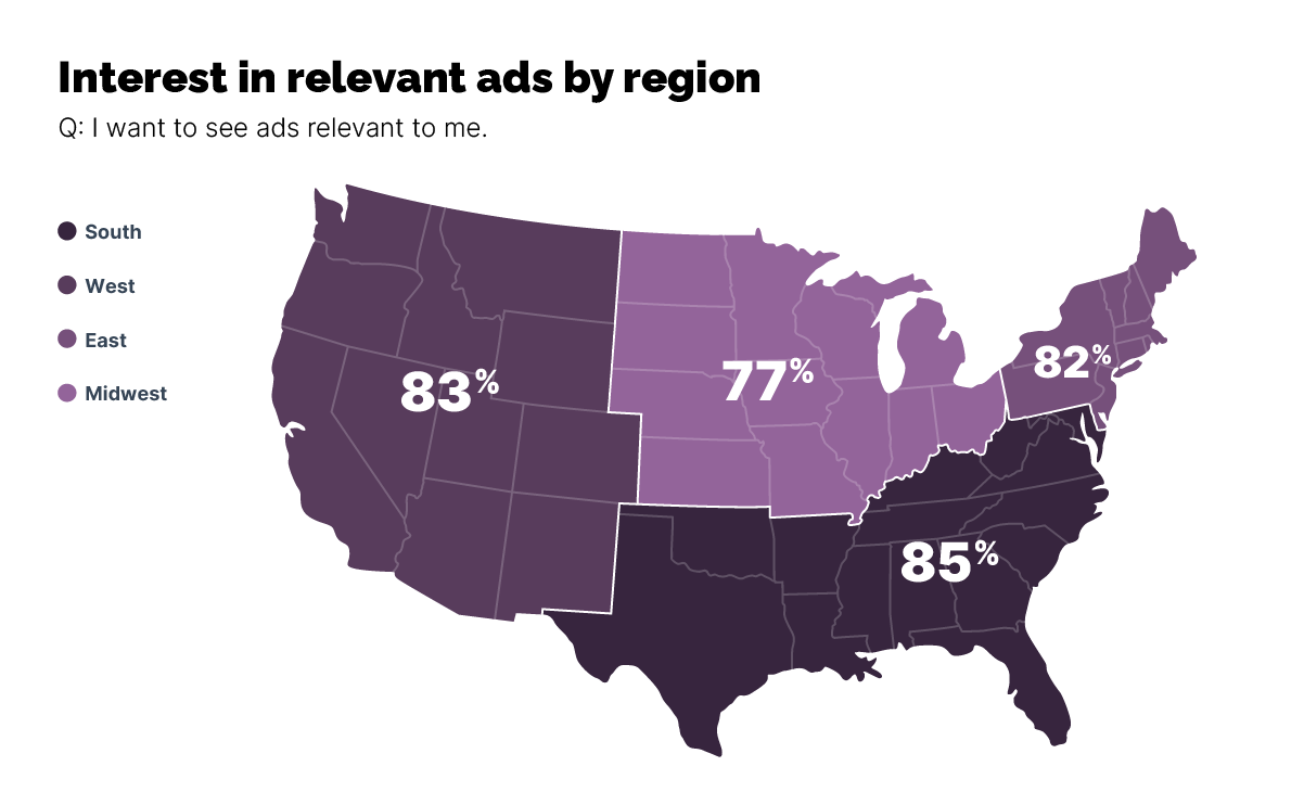 Interest in relevant ads by region