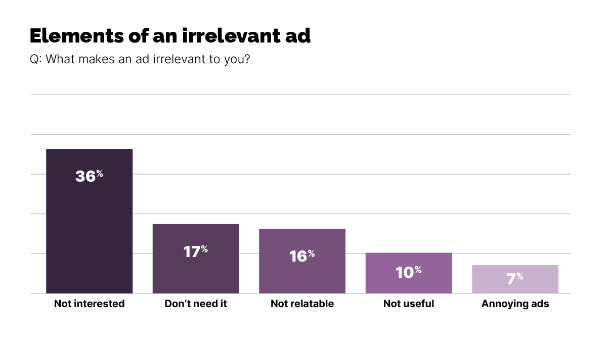 Elements of an irrelevant ad