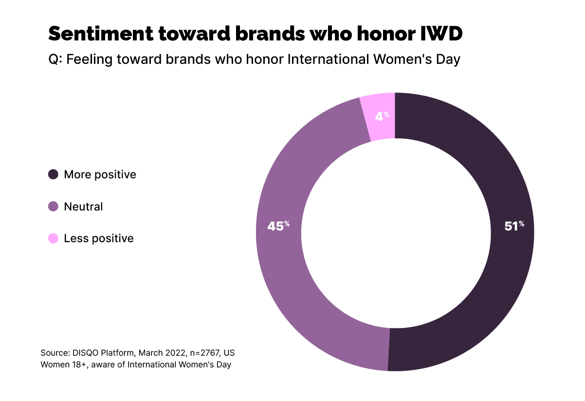 Sentiment towards IWD