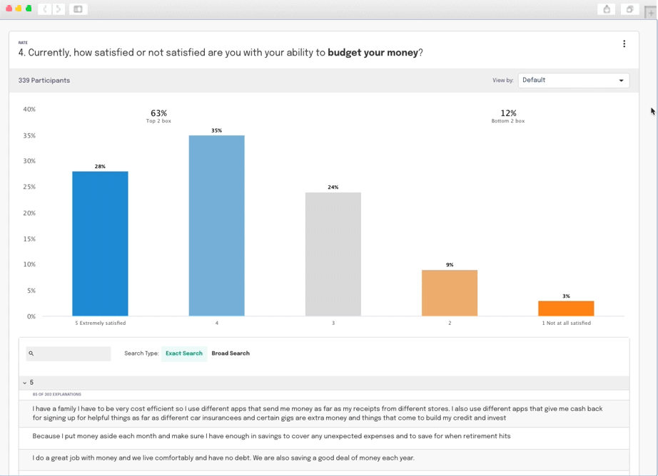 Bar graph gif showing survey results