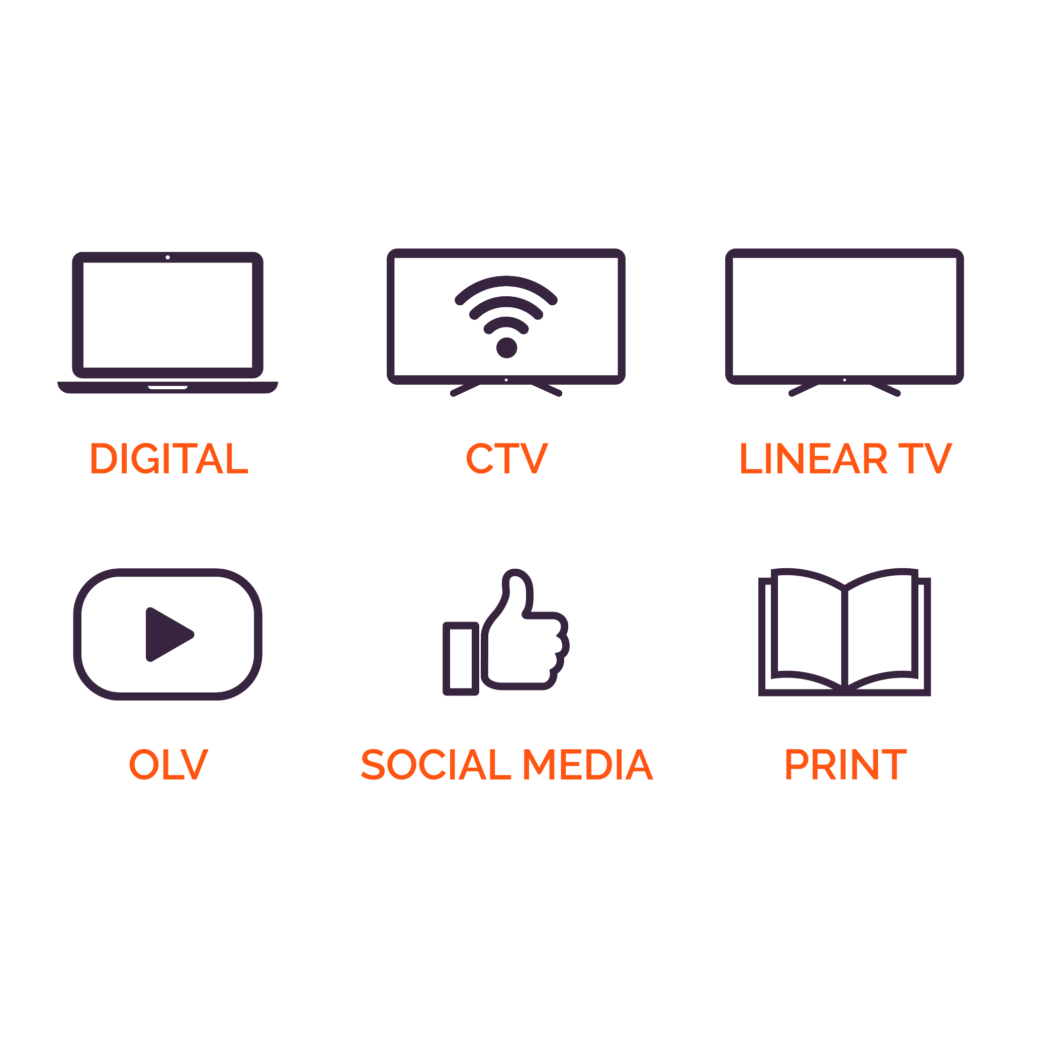Six icons showing different media advertising platforms