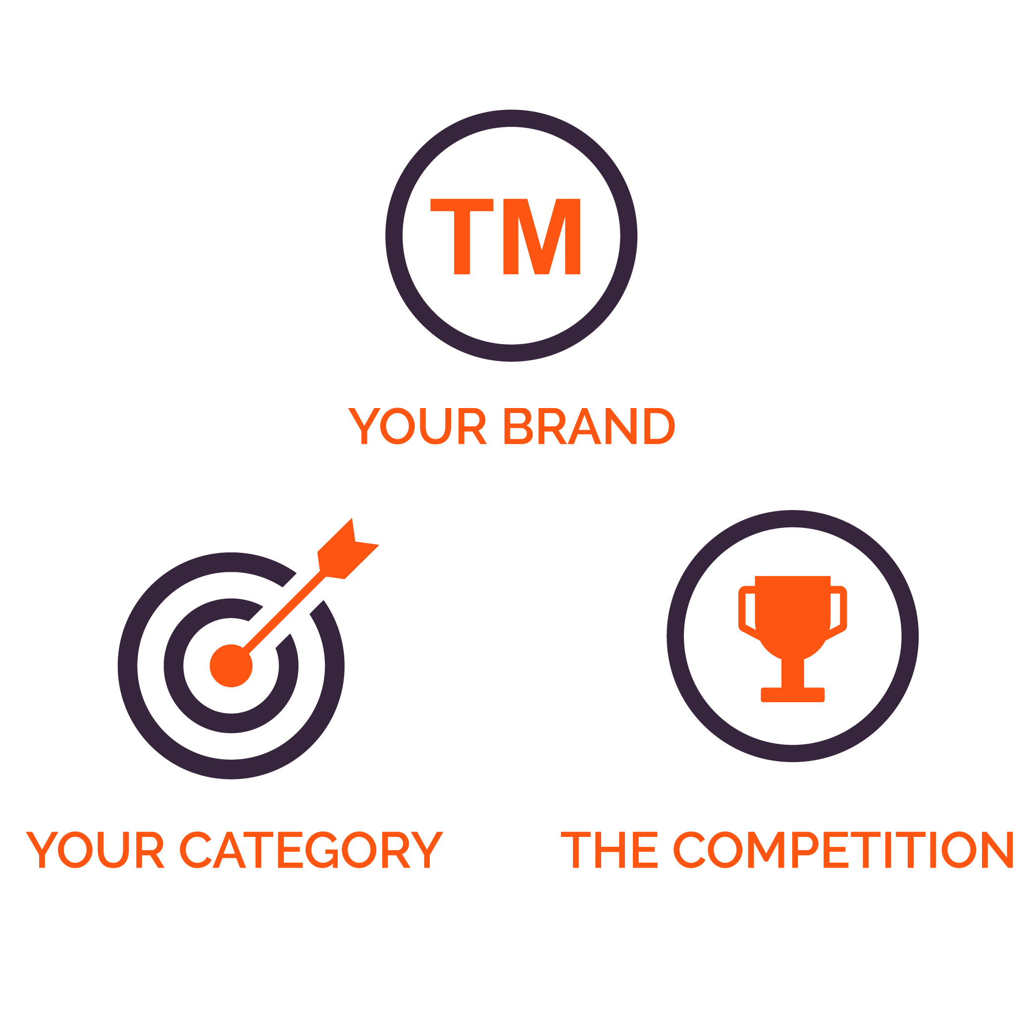 grouping of a target icon, a TM icon, and a trophy icon