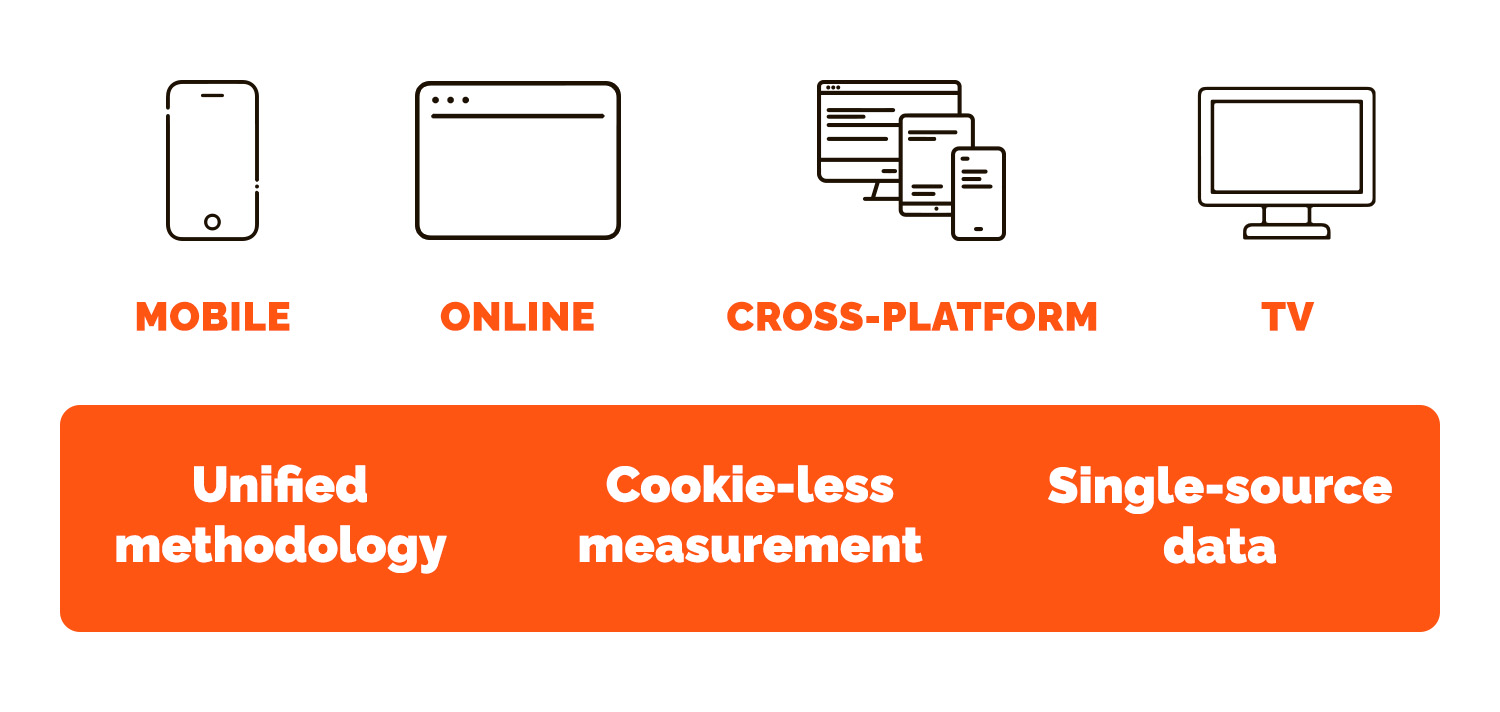 Brand Lift infographic