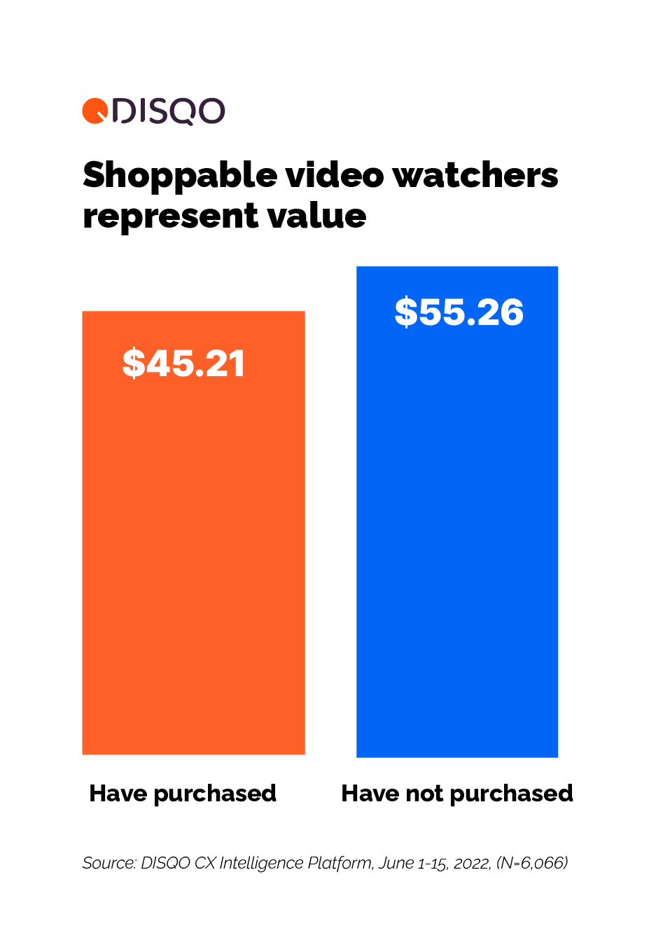 Those who watch, but haven’t purchased yet spend more online
