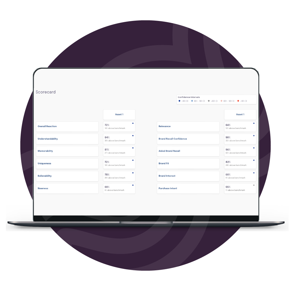 Image of Ad Testing Scorecard.