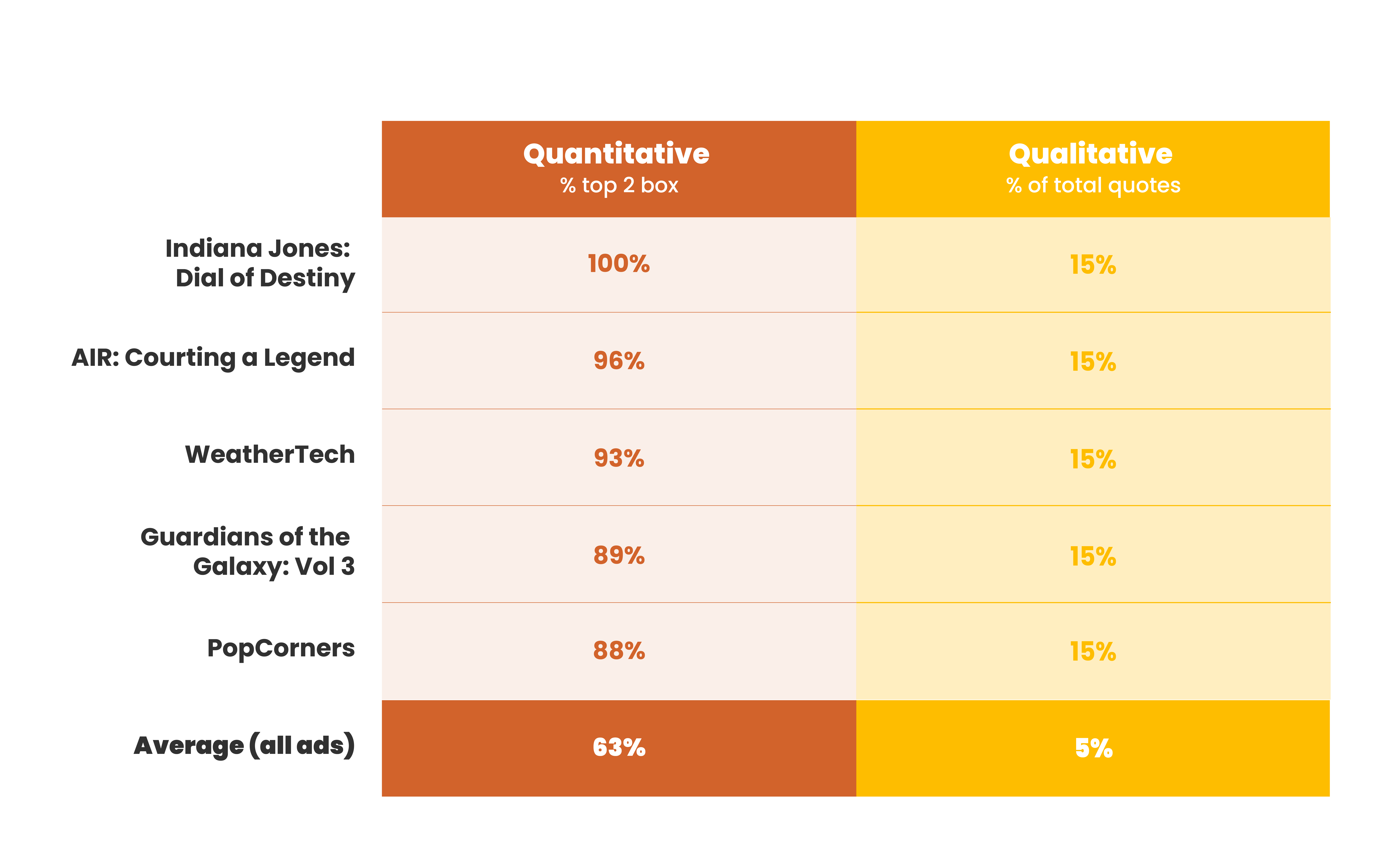 Image of Quantitative vs Qualitative Chart