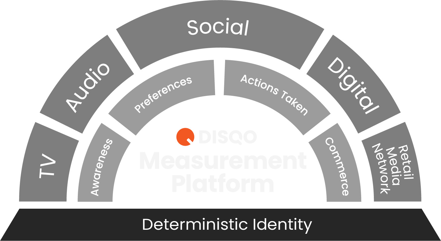 Disqo Platform